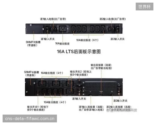集成静态转换开关（STS）后，关键负载的备用电源切换已真正实现零秒级